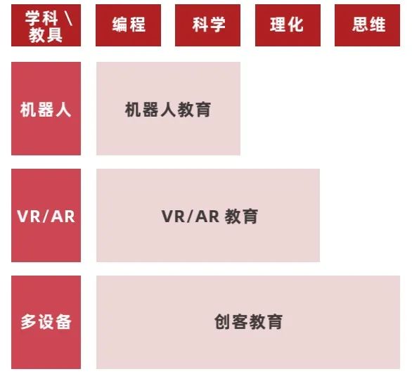 多鲸行研 | 2022 中国素质教育行业报告